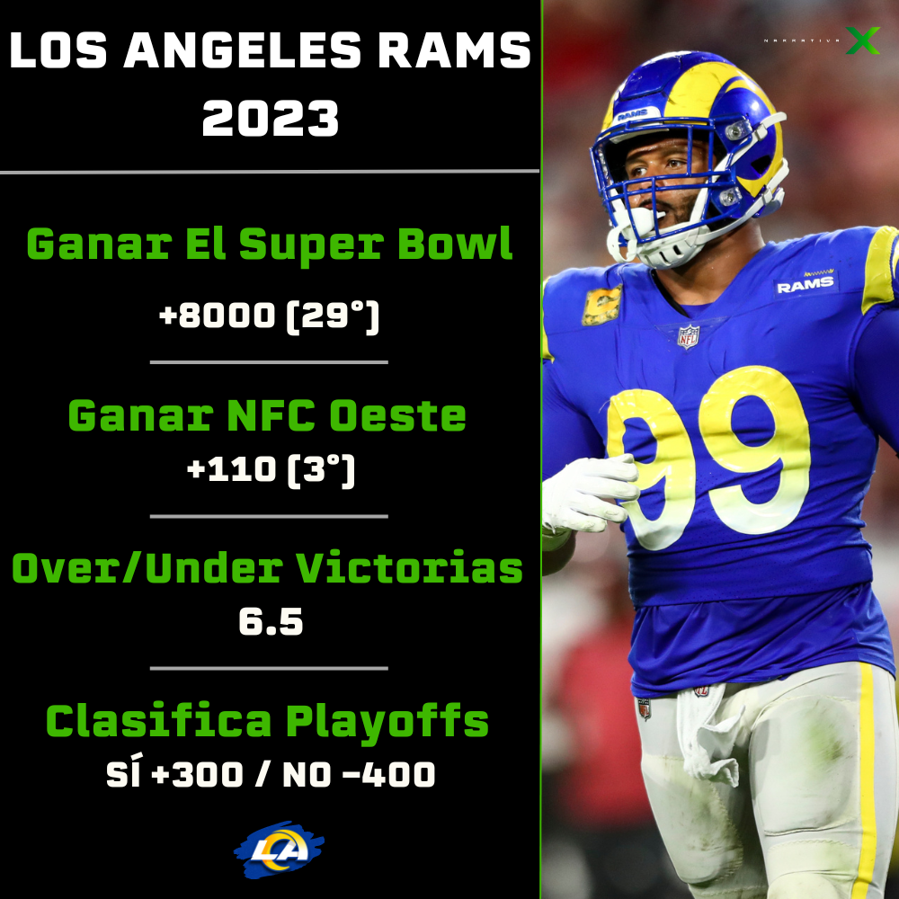 Rams Odds 2023